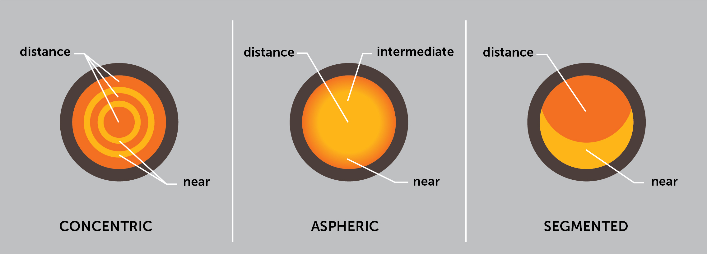 Multifocal Contact Lenses - INTERNAL IMAGE